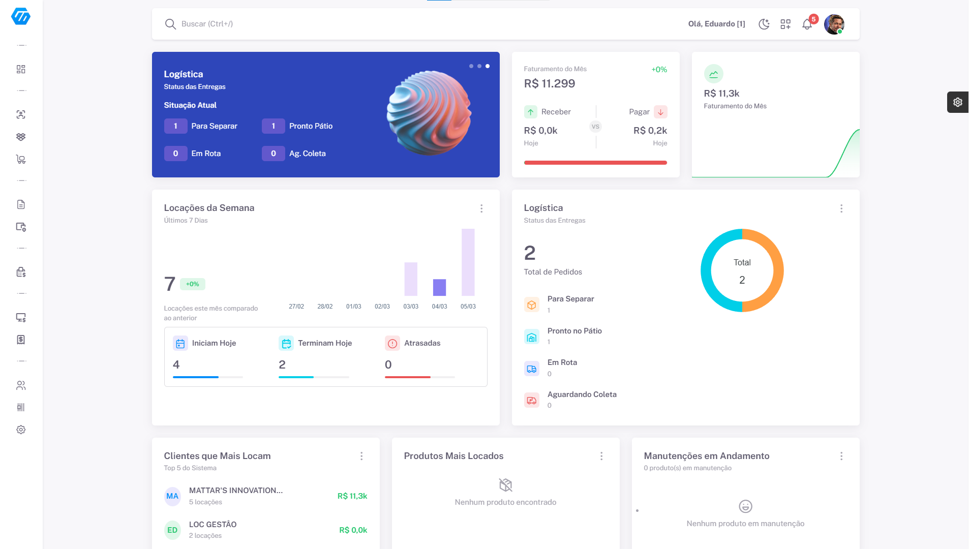 Painel da plataforma GestorNow