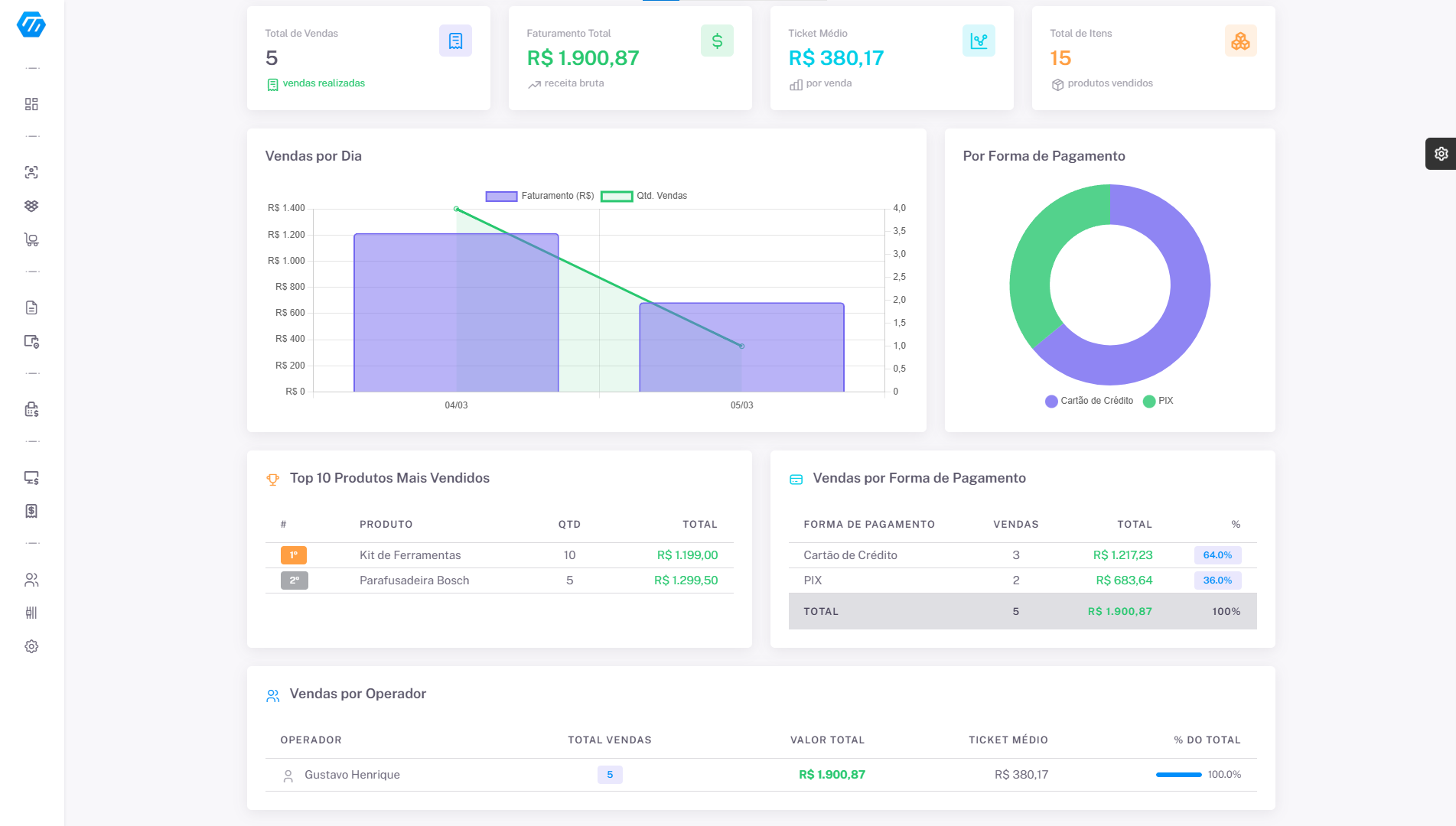 Visao geral do sistema GestorNow